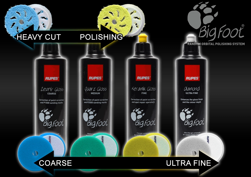 158496d1501286006-autopia-guide-detailing-rupes-bigfoot-polishers-system.webp