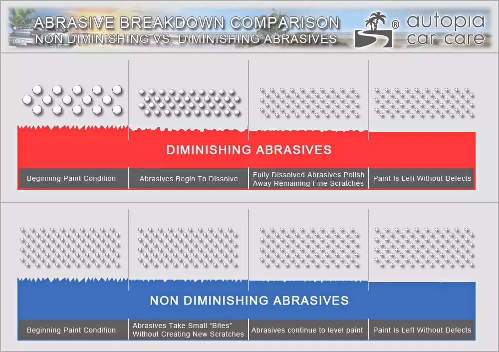 breakdownchart.webp