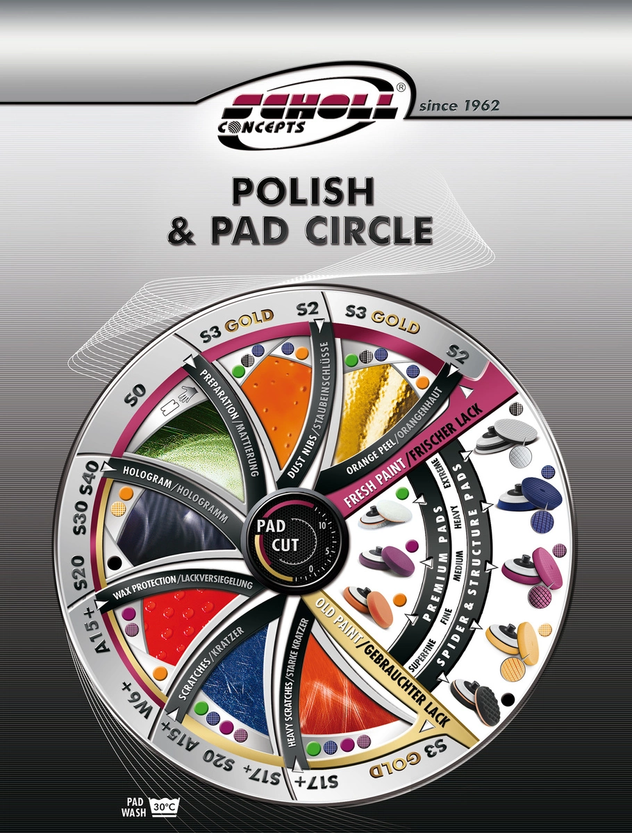 chart_padcircle_original.webp