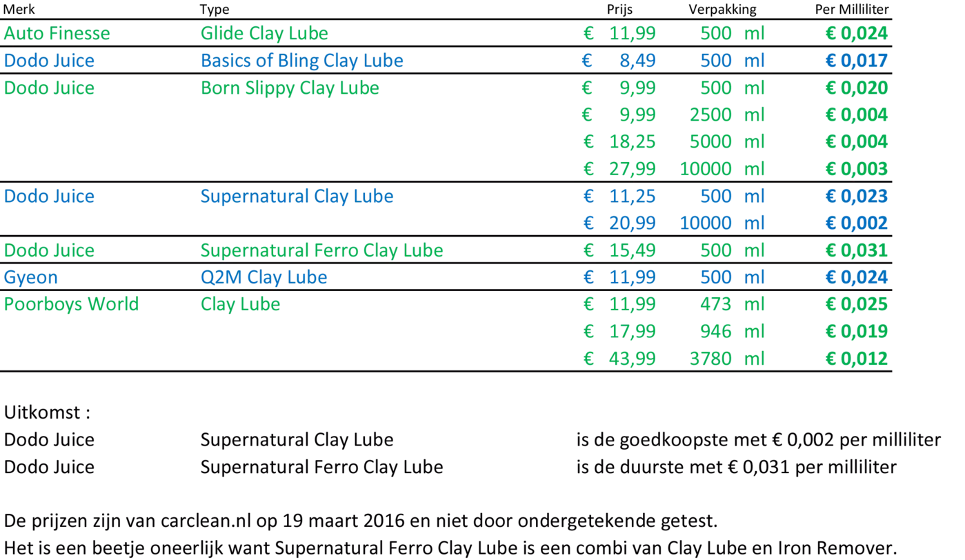 Clay Lube.webp