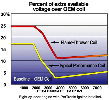 coil_info_chart.webp