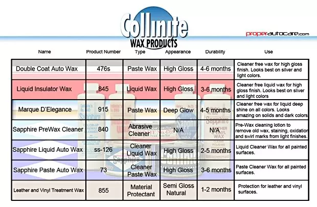 collinitechart620_zps5e090498.webp