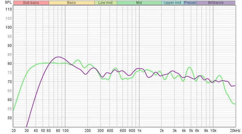 ferrari and l acoustics.webp