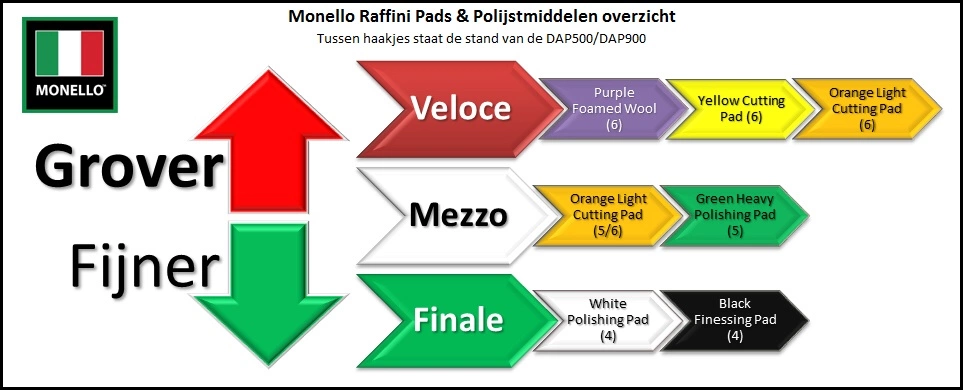 Handleiding Polijsten.webp