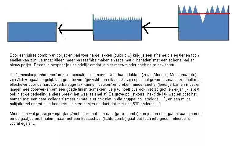 hardelakfijnecombidejuistemethode.webp