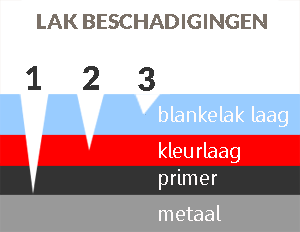 lak-beschadigingen.gif