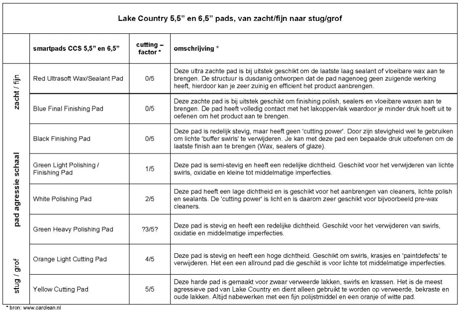 LC%20pads%20overzicht_Page_1.webp