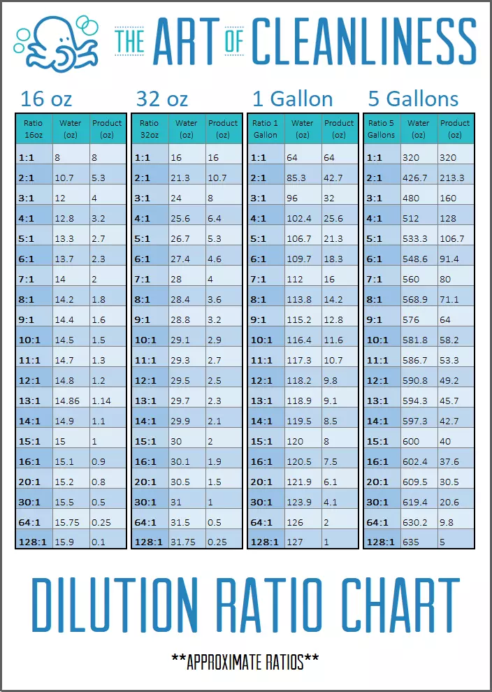 Liquid-Cleaner-Dilution-Ratio-Chart.png