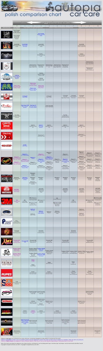 polish-chart.webp