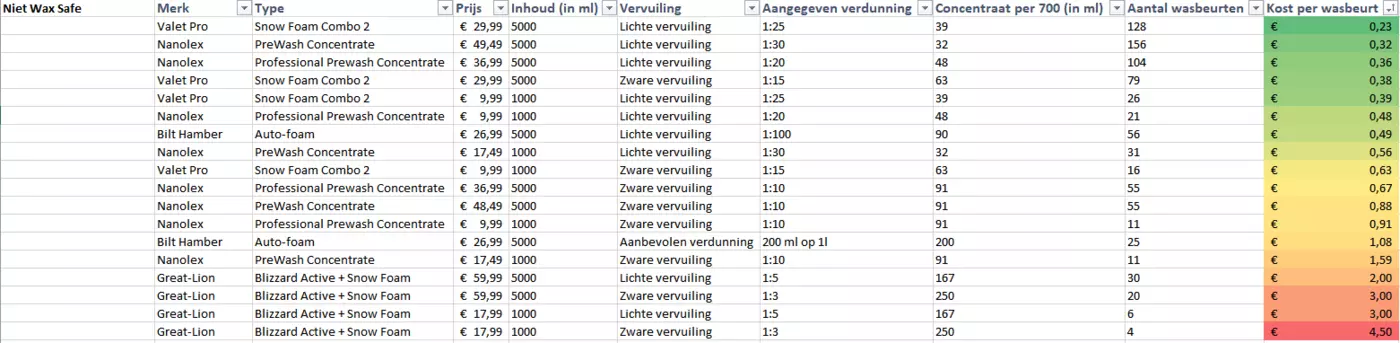 prijzen foam+.webp