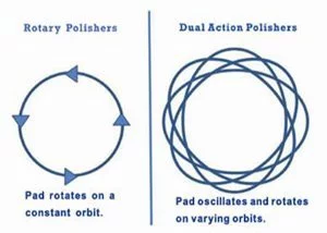 Rotary_Vs_Dual_Action_Polisher_Motions.webp