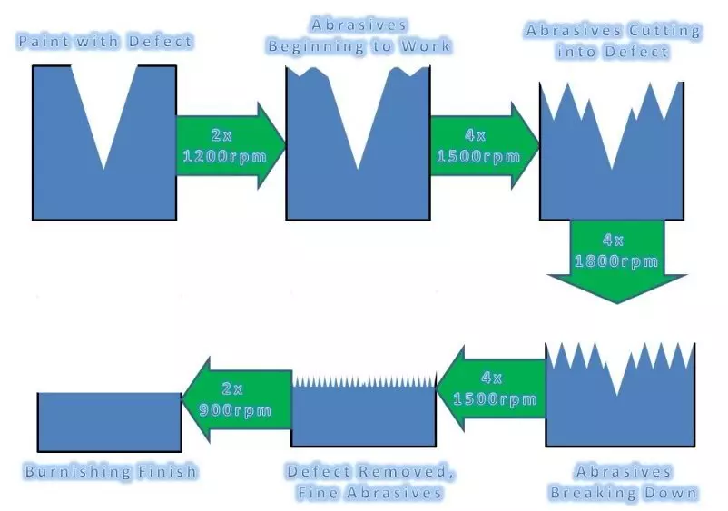 RotaryAbrasiveDown.webp