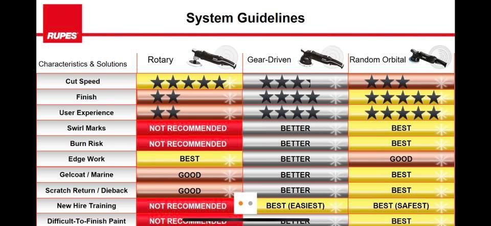 Rupes System Guidelines.jpg