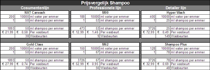 shampoovergelijkuq6.jpg