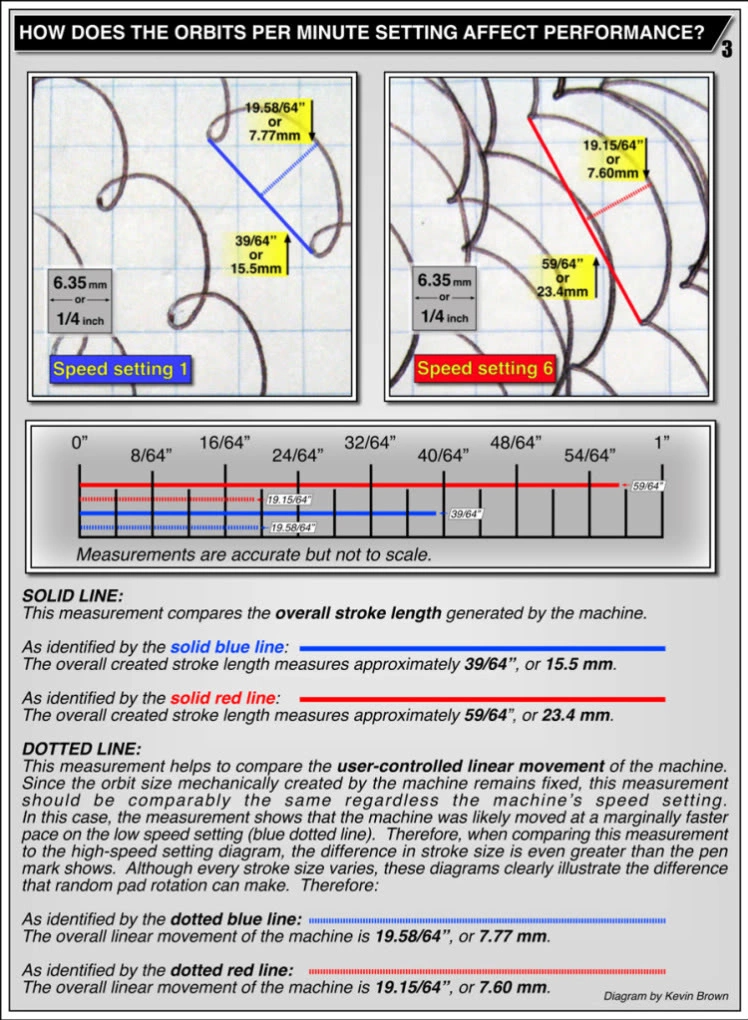stroke-measurements-900-1.webp