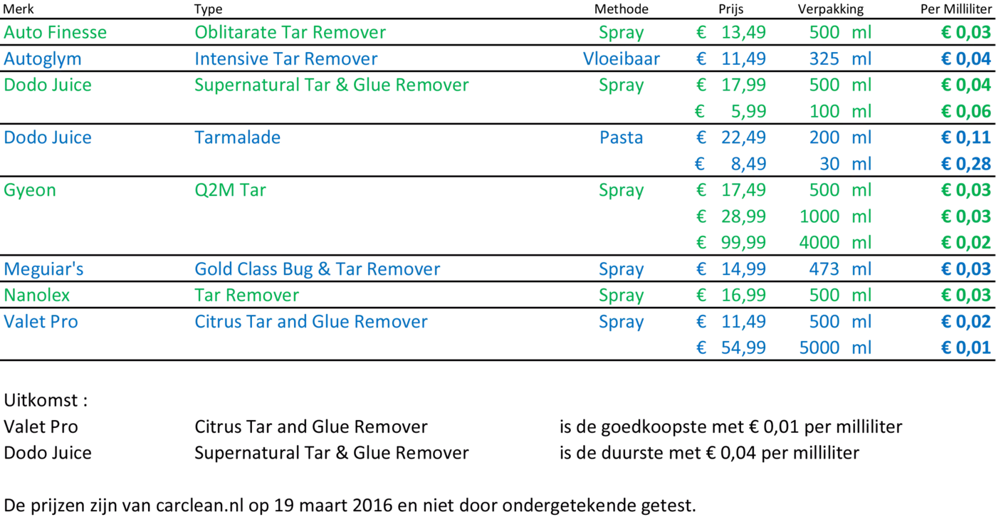 Tar Remover.webp