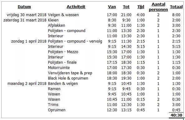 Timesheet Detaling Porsche.webp