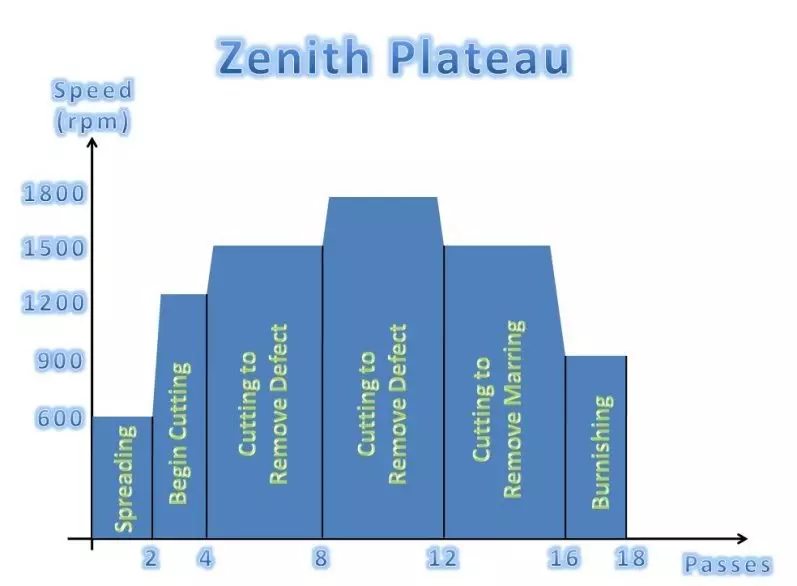 ZenithPlateau.webp